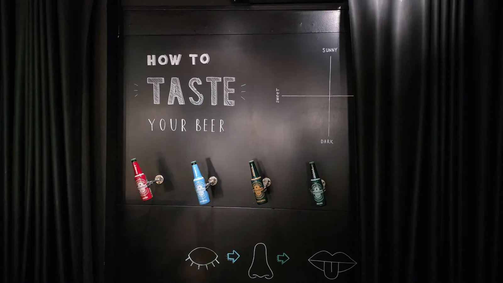 A dark tasting board headed How to Taste Your Beer, with four Heineken bottles on brackets and outline drawings of an eye, nose and mouth